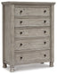 Harrastone Queen Panel Bed with Mirrored Dresser, Chest and 2 Nightstands